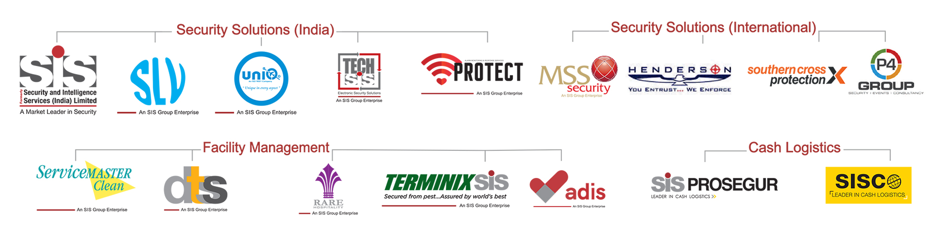 sis-logos-cm
