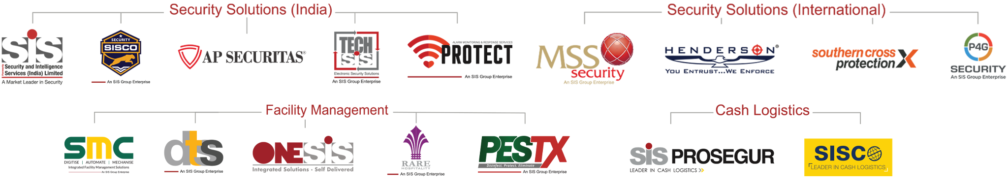logos